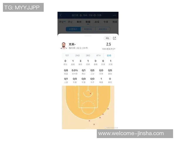 克莱状态低迷亟待调整场均仅82分命中率惨淡需找回手感